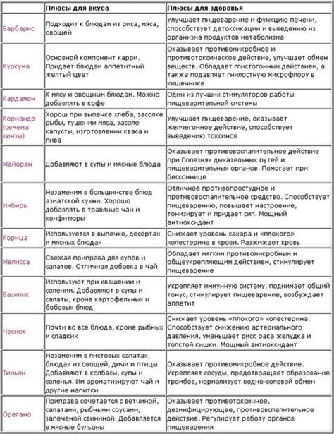  Разнообразие вкусов: добавление специй и ароматных приправ к бурому рису 
