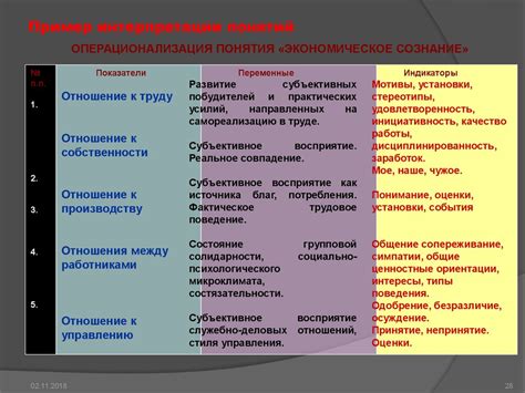  Разнообразные интерпретации понятий "хорошо" и "плохо" в различных источниках 