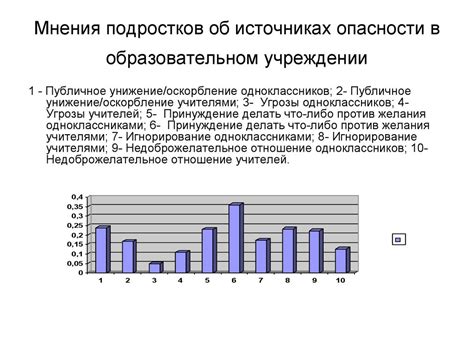  Разнообразные мнения об источниках возникновения кунжутных семян в фекалиях у взрослых 