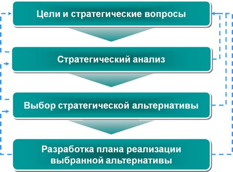  Разработка стратегии привлечения участников и продвижение соревнований 