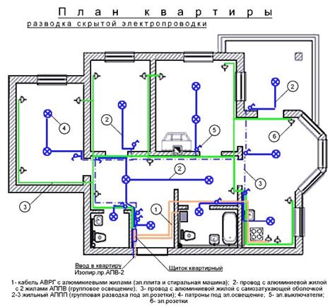  Распределение электрической проводки внутри помещений
