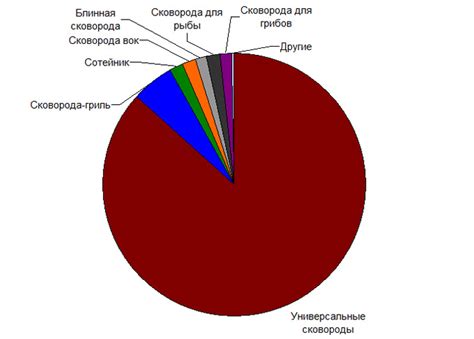  Распространение на международном рынке и популярность у потребителей 
