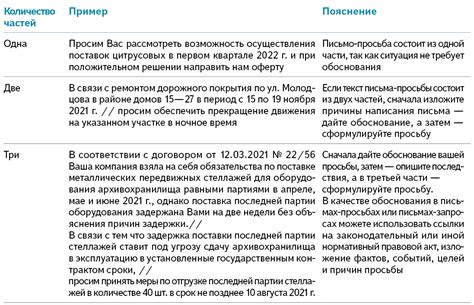  Рассмотреть вариант с поручительством 