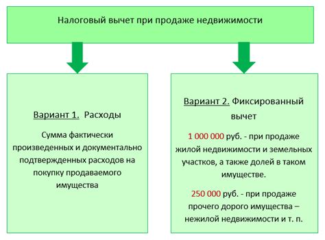  Расчет ОДШБР в разных ситуациях: примеры и практическое применение 