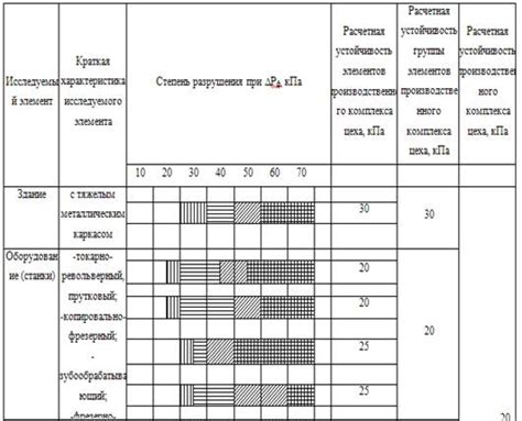  Расчет долговечности и устойчивости к воздействию внешних факторов 