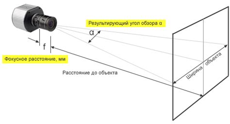  Регулировка угла обзора и фокусного расстояния 