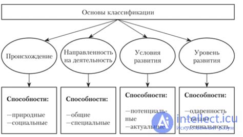  Режим неограниченной игры: задатки и возможности 