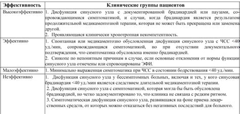  Рекомендации по лечению нарушений работы синусного узла у детей 