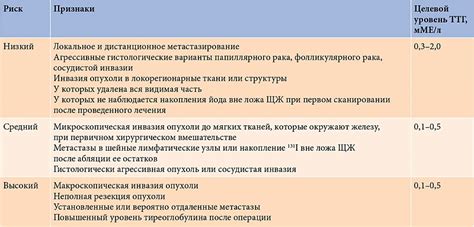  Рекомендации по подбору запаха в зависимости от цели использования 