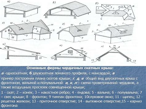  Рекомендации по уходу и обслуживанию кровельных элементов
