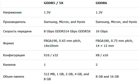  Рекомендации по уходу и обслуживанию модуля памяти Gddr5 