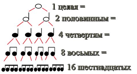  Ритм и точность движений: тренировка с помощью метронома 