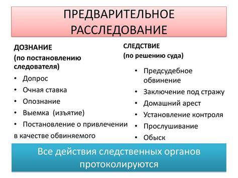  Роль дознавателя в процессе расследования

