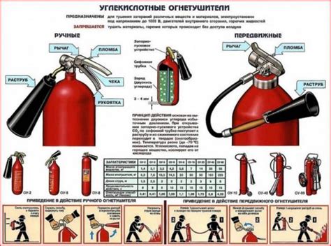  Роль и значение углекислотного огнетушителя
