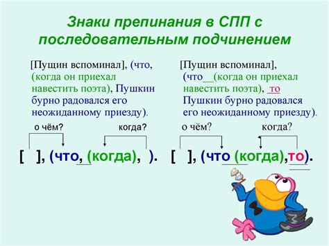  Роль подчинительной связи в формировании сложноподчиненных предложений 