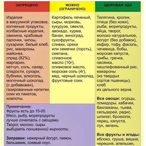  Роль правильного питания в поддержании нормального состояния кровяного давления 