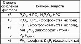  Роль степени окисления фосфора в веществе К2НРО4
