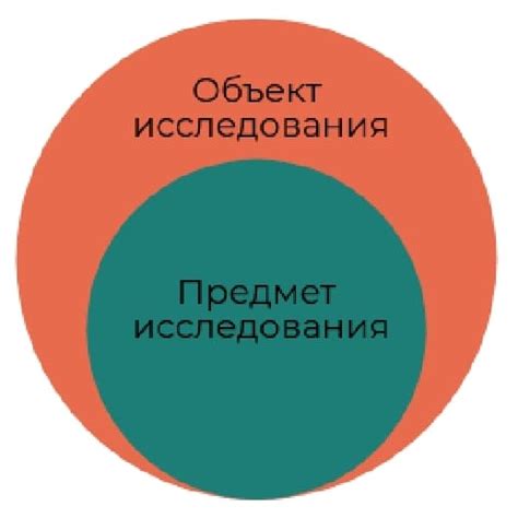  Связь между объектом и предметом исследования 