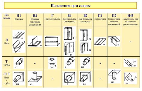  Связь между теплопроводностью и процессом сварки 