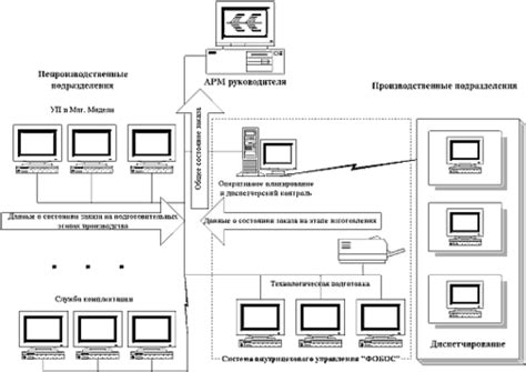  Системы обработки информации в клиентском отделе поставщика услуг Горгаза
