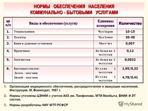  Службы обеспечения коммунально-бытовыми услугами 