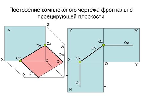  Создаем эффективные макеты с помощью объединенных плоскостей 