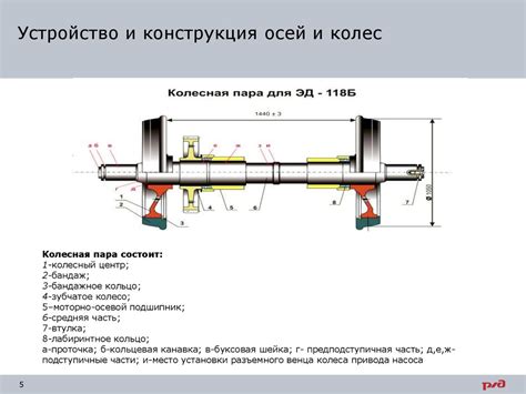  Создание колес и осей
