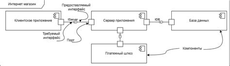  Создание основных компонентов шасси 