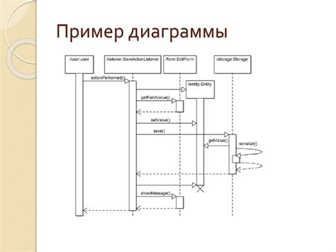  Сохранение и применение выполненной последовательности действий 