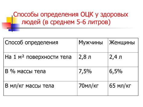  Способы определения габаритов пробитой пустоты 