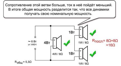  Сравнение мощности динамиков в автомобиле и мощности звуковой системы