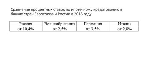  Сравнение процентных ставок разных финансовых учреждений 