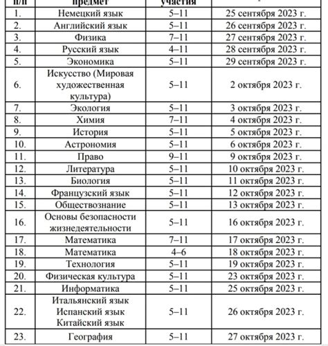  Сроки проведения регулярных мероприятий по восстановлению плавкого скольжения тюбинги 