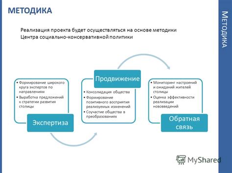  Сформирование позитивного восприятия изменений 