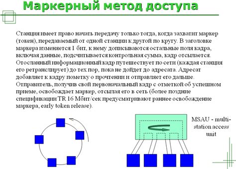  Сценарии использования VRF в сетевых архитектурах 