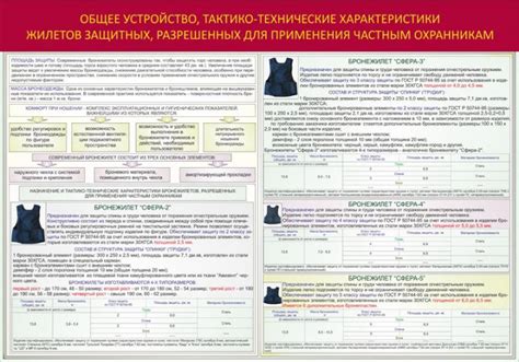  Техники регулировки защитных жилетов для идеальной посадки
