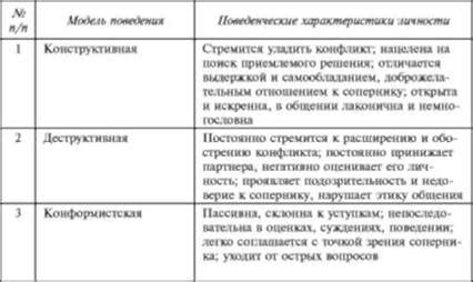  Типичные трудности при анализе муассанита и способы их преодоления 