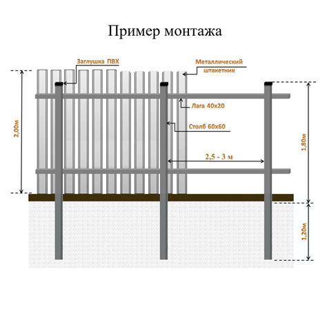  Типы заполнения: от прочной сварной сетки до эстетичного штакетника 