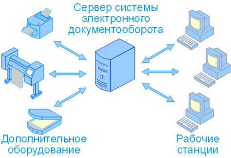  Типы информации, доступные с использованием идентификатора электронного документооборота (ЭДО) 