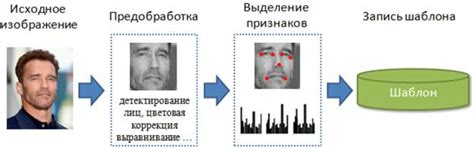  Удаление личных данных из системы распознавания лица 