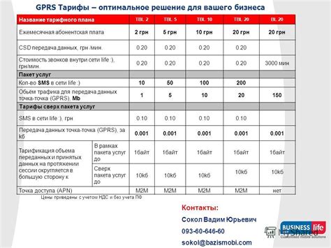  Узнайте больше о деталях вашего тарифного плана 