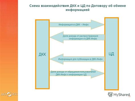  Улучшение взаимодействия пользователя с сайтом 