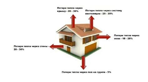  Ультимативные способы сохранения тепла в холодное время без прибегания к кулинарным приемам 