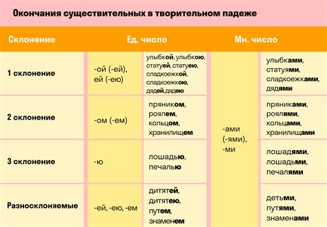  Употребление объективного падежа с дополнением 
