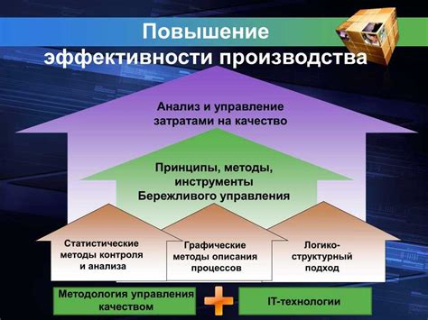  Установка дополнительных средств для повышения эффективности 