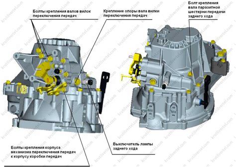  Установка основы для крепления дополнительного оборудования
