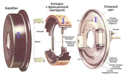  Устройство и плюсы электрической стояночной системы тормоза 