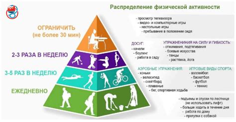  Физическая активность для поддержания уровня глюкозы  