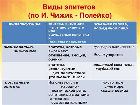  Характеристики Геры, отражаемые прозвищем "лилейнораменная" 