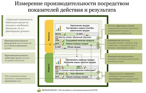  Частота использования: рекомендации и режим для достижения оптимального результата 